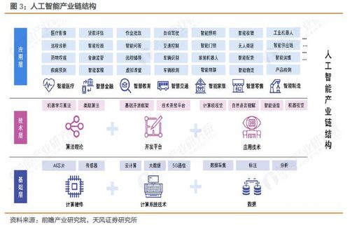智能科技浪潮下，掘金AI核心 易方達中證人工智能ETF投資價值探析
