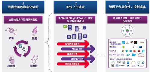 茄子（Eggplant）依托人工智能技術，改造軟件自動化測試及人工智能基礎軟件開發